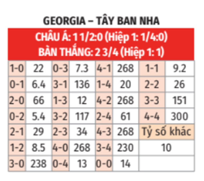 Georgia vs Tây Ban Nha