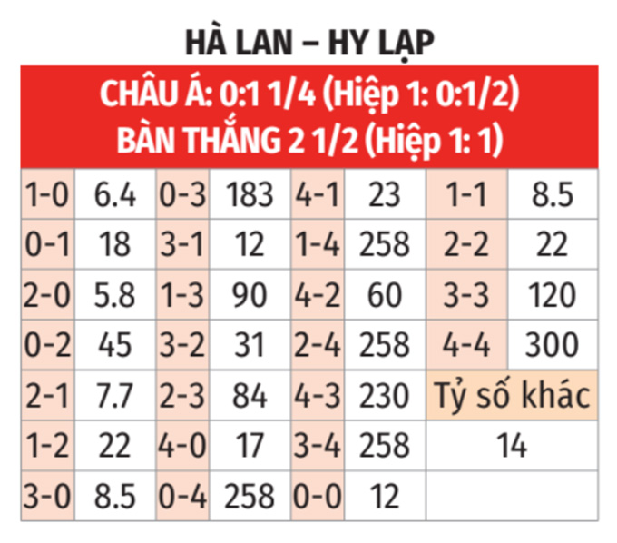 Hà Lan vs Hy Lạp