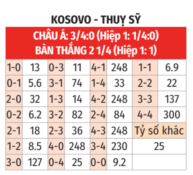 Kosovo vs Thụy Sĩ