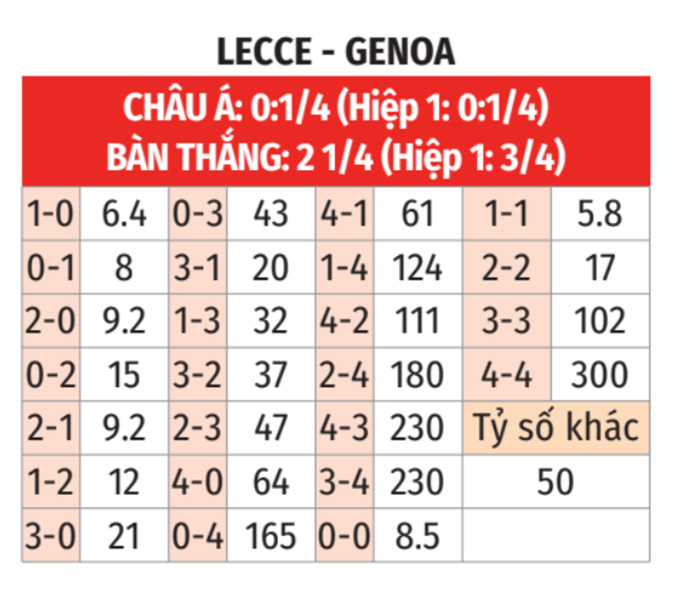 Lecce vs Genoa