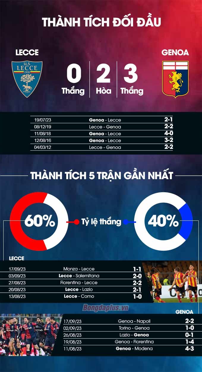 Lecce vs Genoa