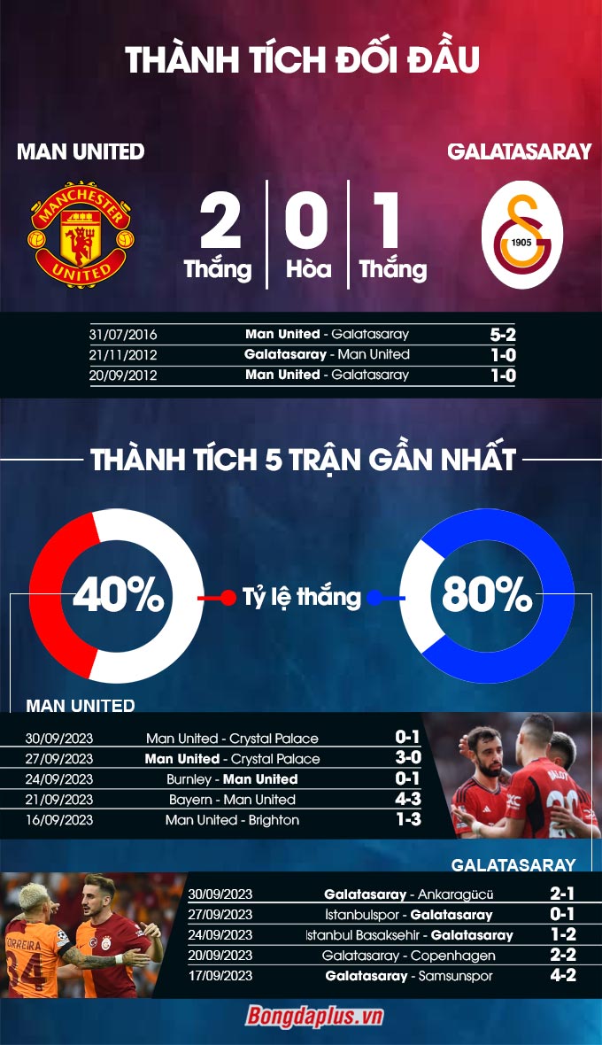 MU vs Galatasaray