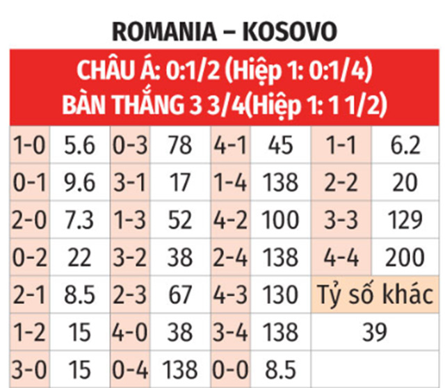 Romania vs Kosovo