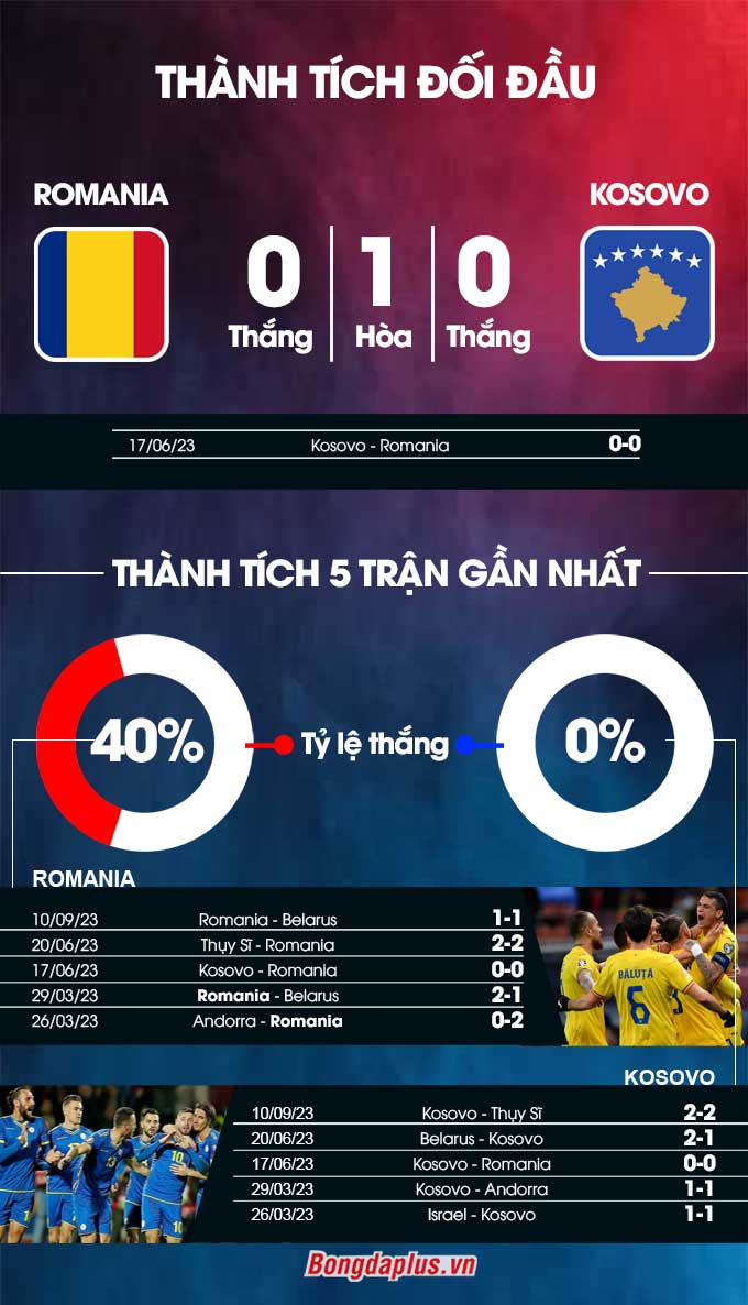 Romania vs Kosovo