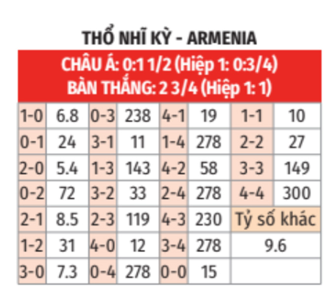 Thổ Nhĩ Kỳ vs Armenia