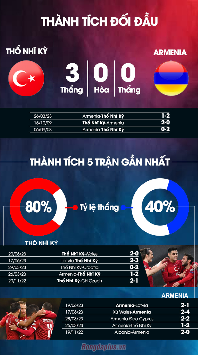 Thổ Nhĩ Kỳ vs Armenia