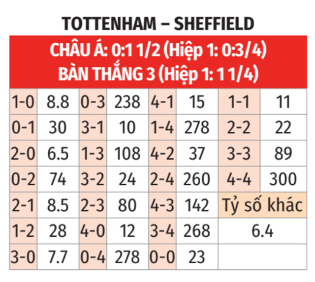 Tottenham vs Sheffield United