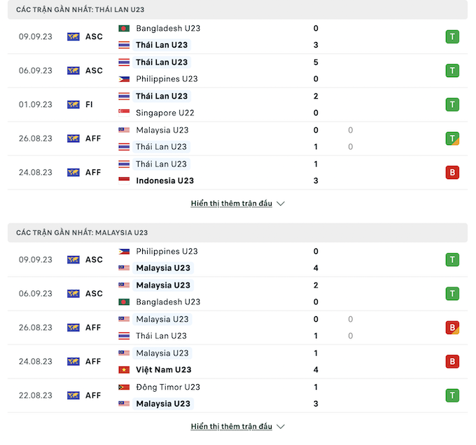 Những trận đấu gần nhất giữa U23 Thái Lan vs U23 Malaysia