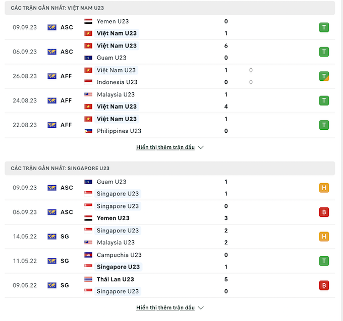 Các trận đấu gần nhất của U23 Việt Nam vs U23 Singapore
