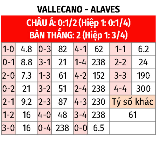 Vallecano vs Alaves