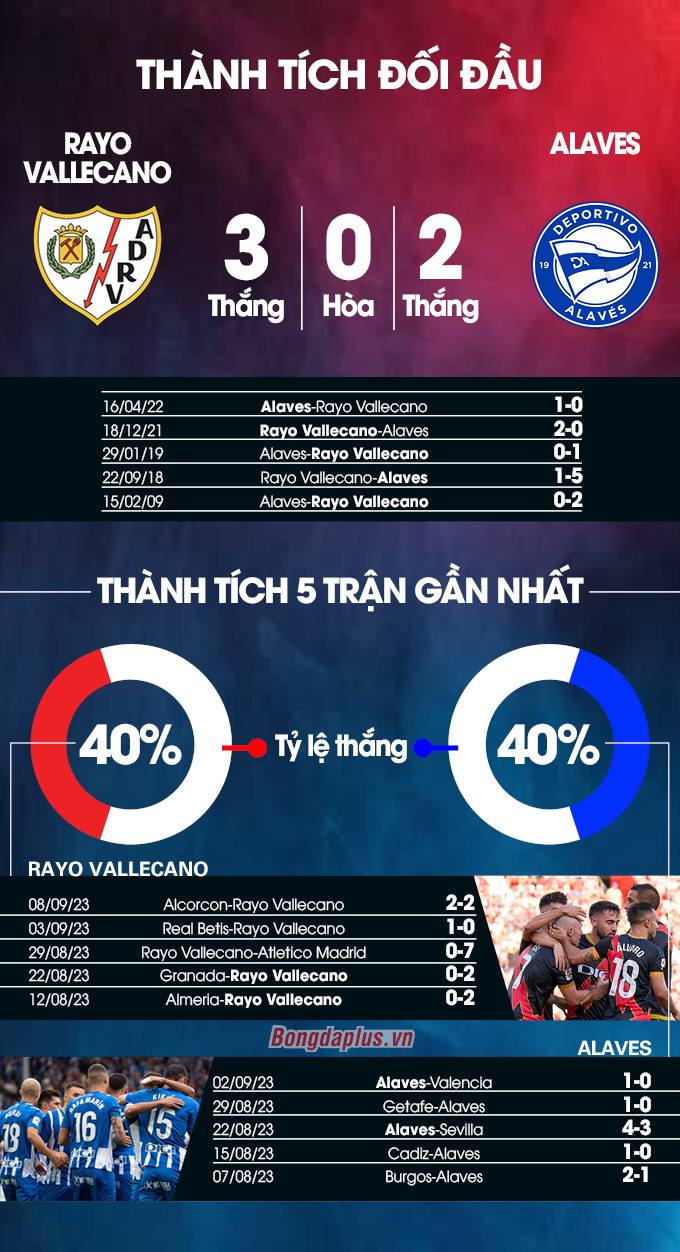 Vallecano vs Alaves