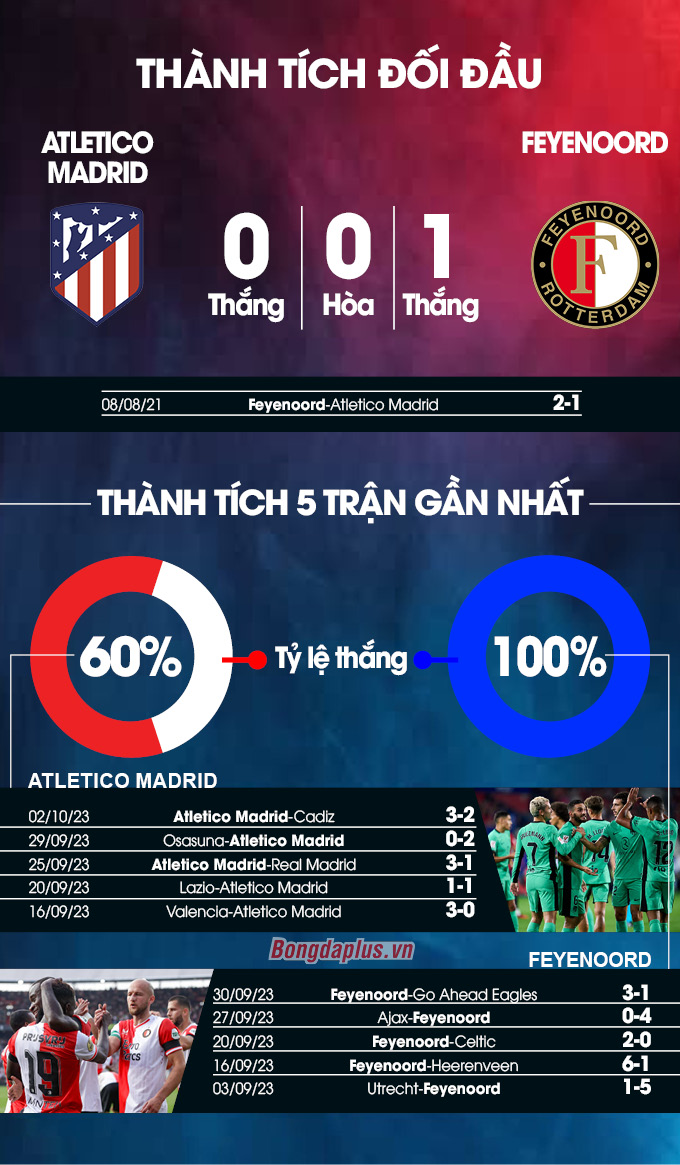 Atletico vs Feyenoord