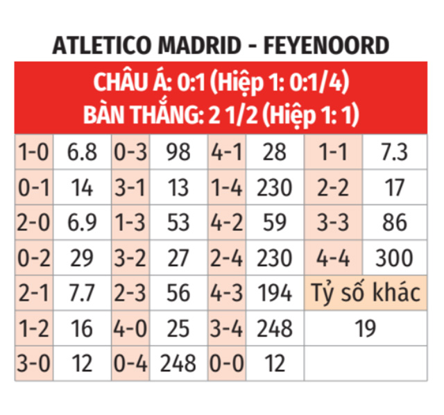 Atletico vs Feyenoord