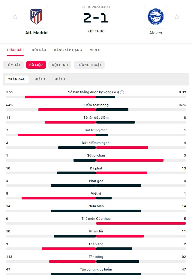 Atletico vs Alaves