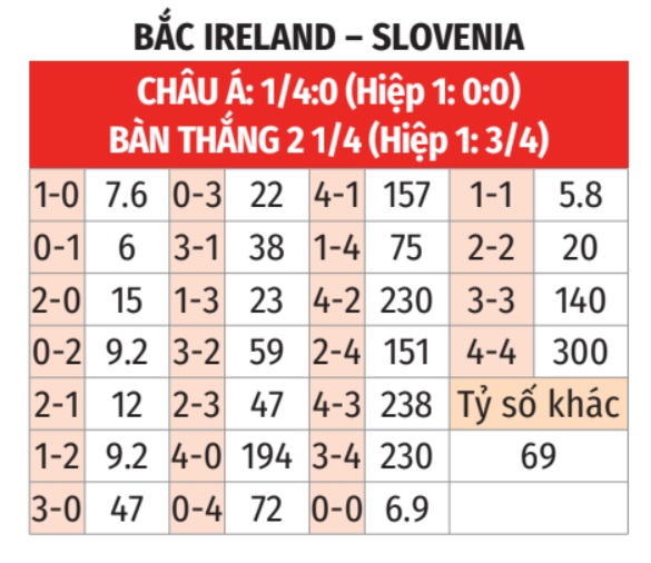 Bắc Ireland vs Slovenia