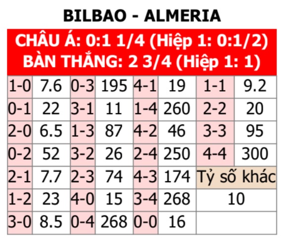 Bilbao vs Almeria