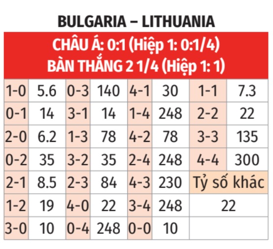 Bulgaria vs Lithuania