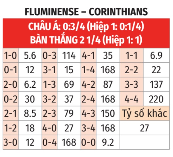 Fluminense vs Corinthians