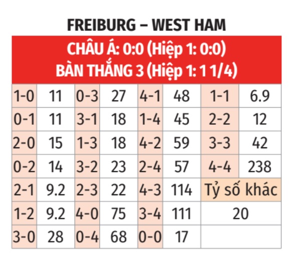 Freiburg vs West Ham