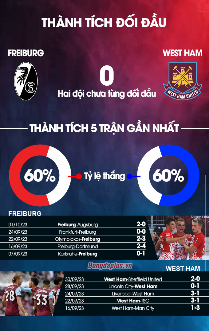 Freiburg vs West Ham