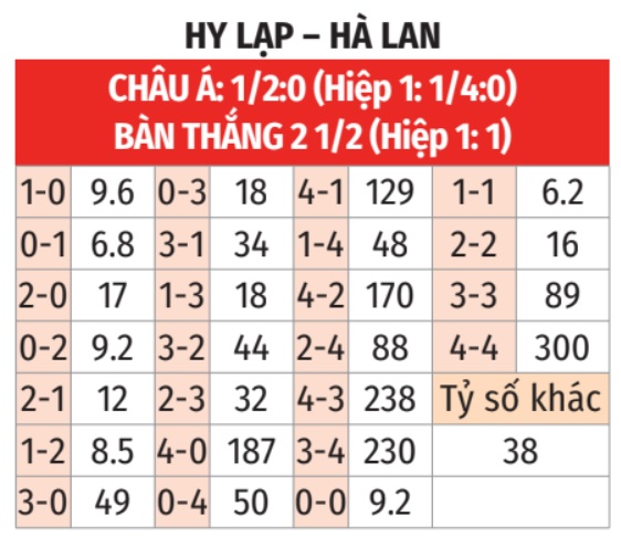 Hy Lạp vs Hà Lan