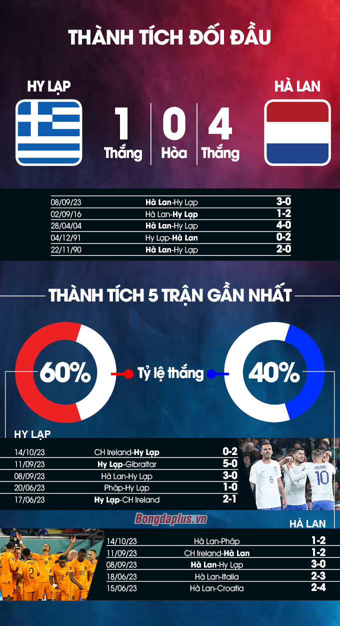 Hy Lạp vs Hà Lan