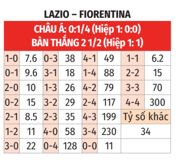 Lazio vs Fiorentina