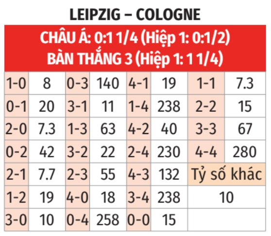 RB Leipzig vs Cologne