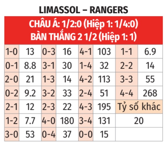 Limassol vs Rangers