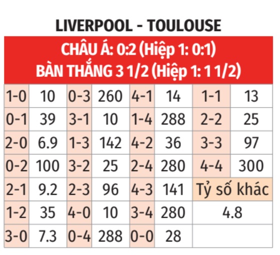 Liverpool vs Toulouse