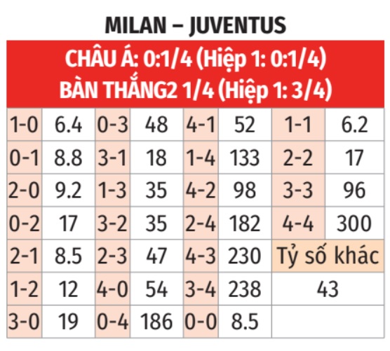 Milan vs Juventus