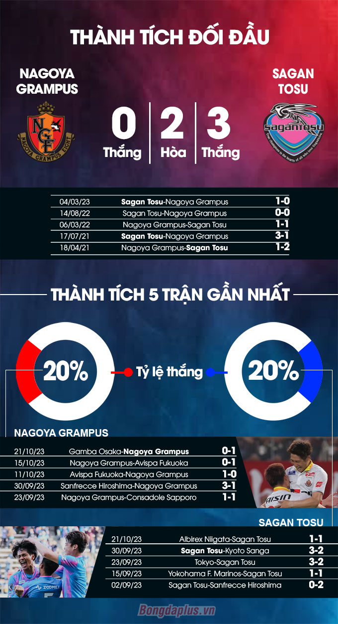 Nagoya Grampus vs Sagan Tosu