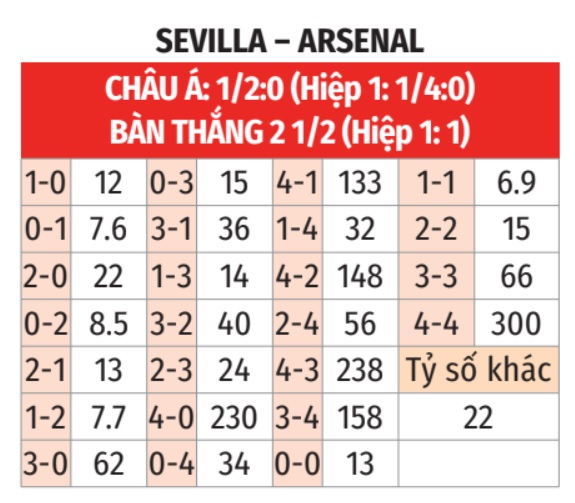 Sevilla vs Arsenal