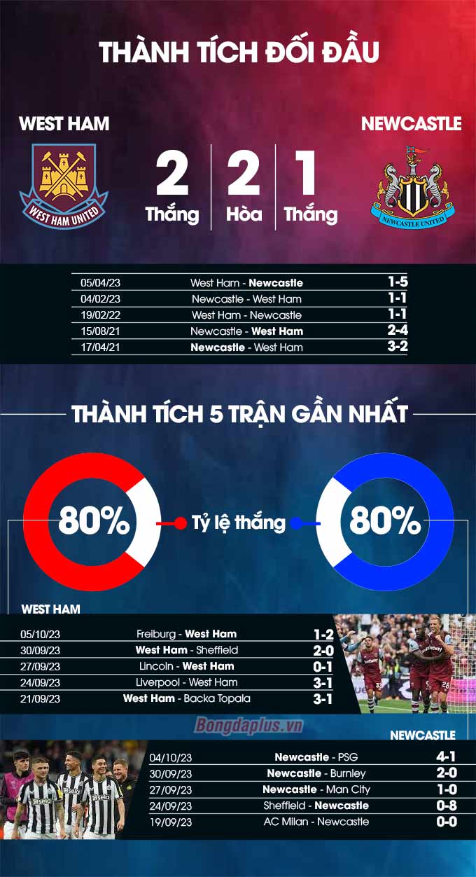 West Ham vs Newcastle