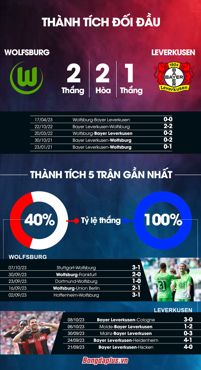 Wolfsburg vs Leverkusen