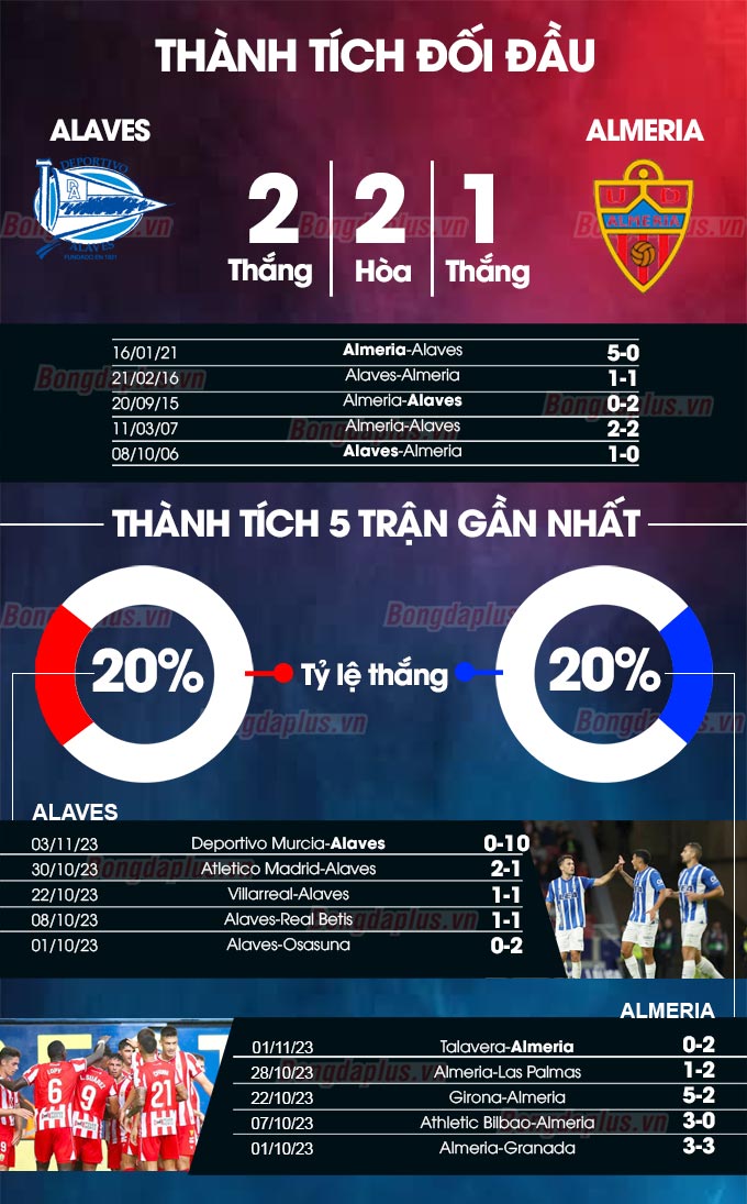 Alaves vs Almeria