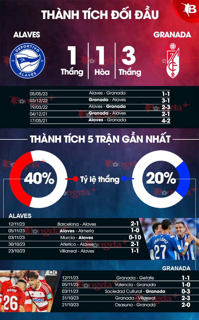 Alaves vs Granada