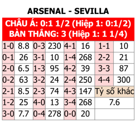 Arsenal vs Sevilla