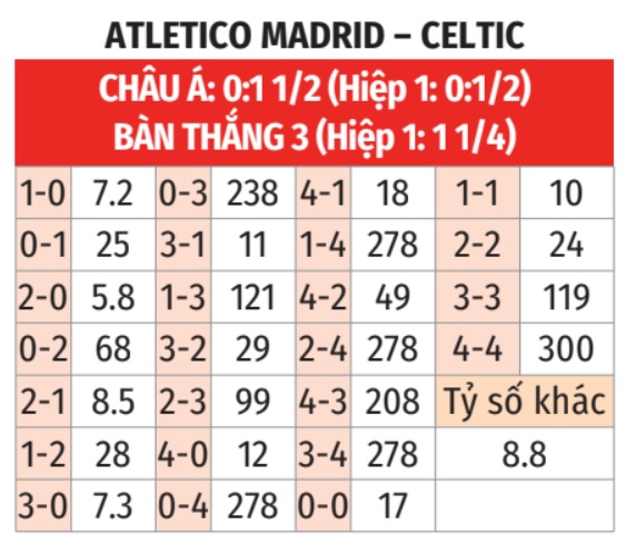 Atletico vs Celtic