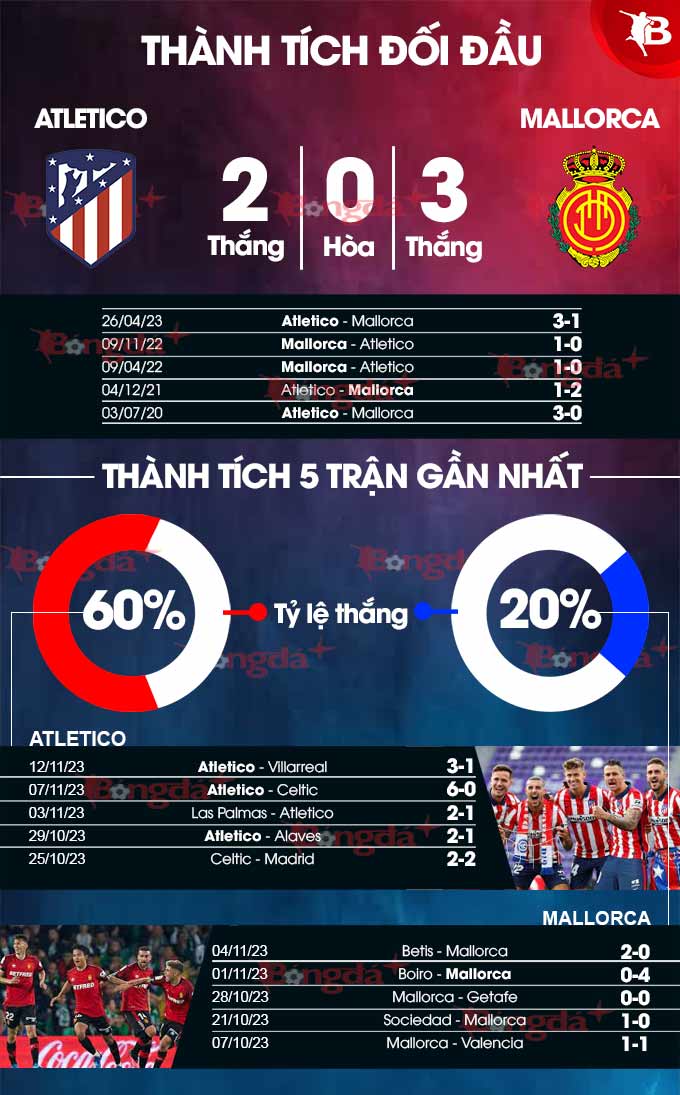 Thành tích đối đầu Atletico vs Mallorca