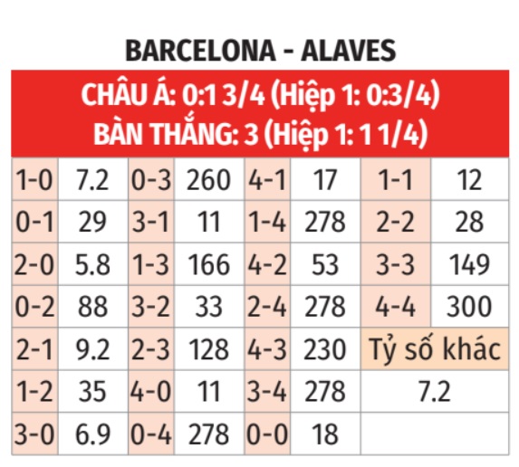 Barca vs Alaves