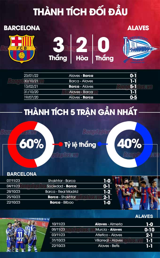 Barca vs Alaves