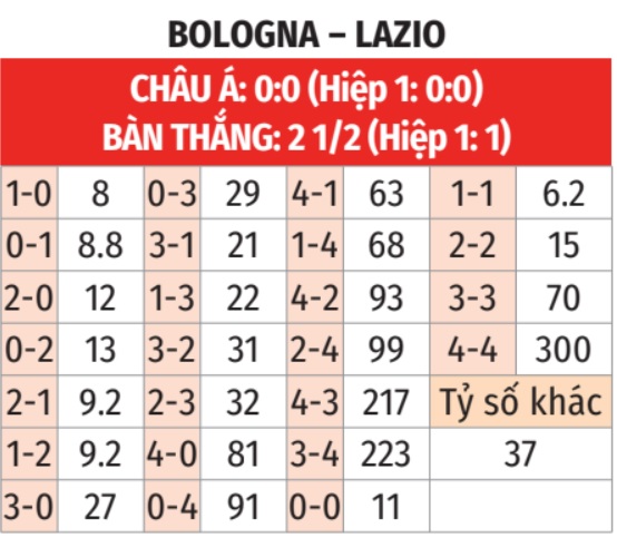 Bologna vs Lazio