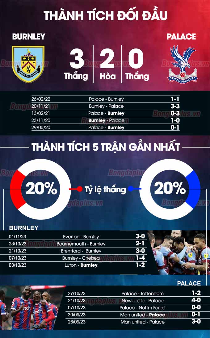 Burnley vs Crystal Palace