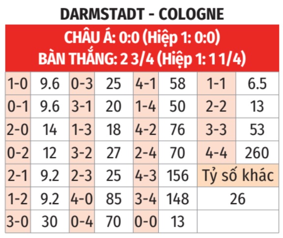 Darmstadt vs Cologne