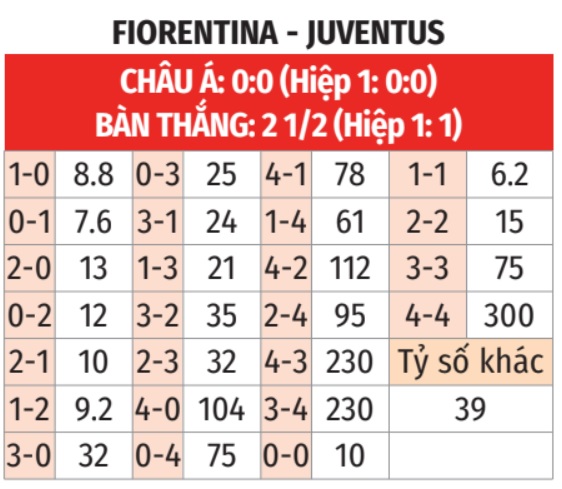 Fiorentina vs Juventus