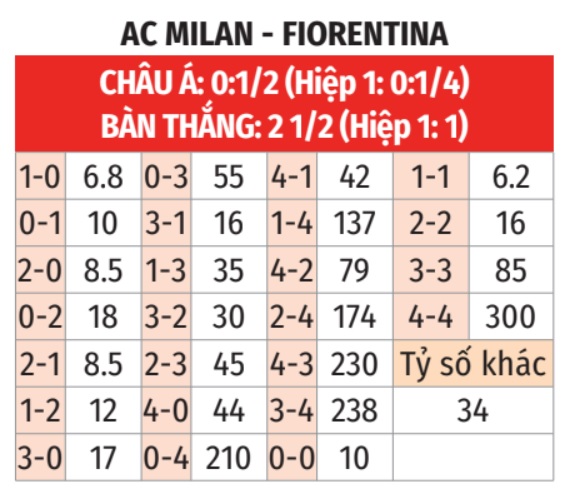 Milan vs Fiorentina