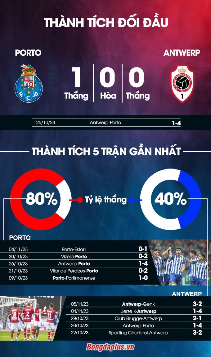 Porto vs Antwerp