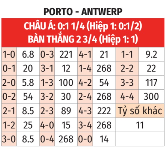 Porto vs Antwerp