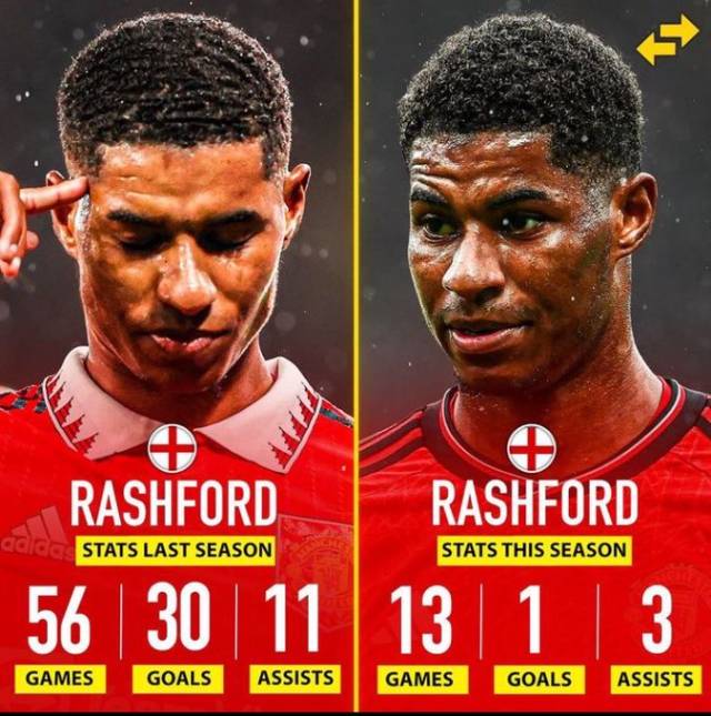 Rashford đang chơi tệ hơn hẳn so với mùa trước.